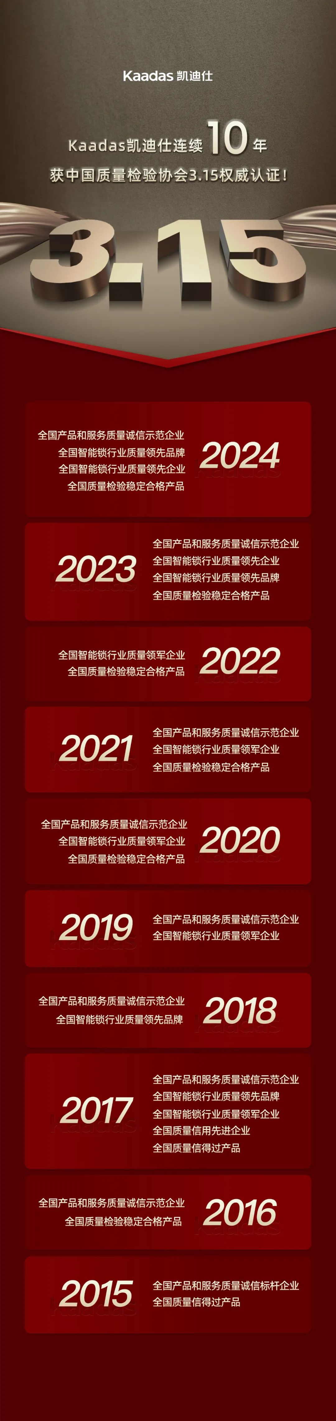 开云(中国)Kaiyun连续10年获中国质量检验协会3.15权威认证！